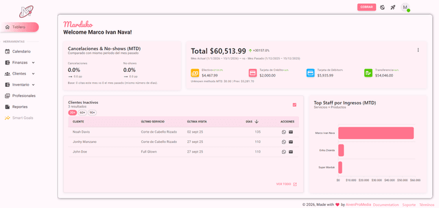 Marduko dashboard preview